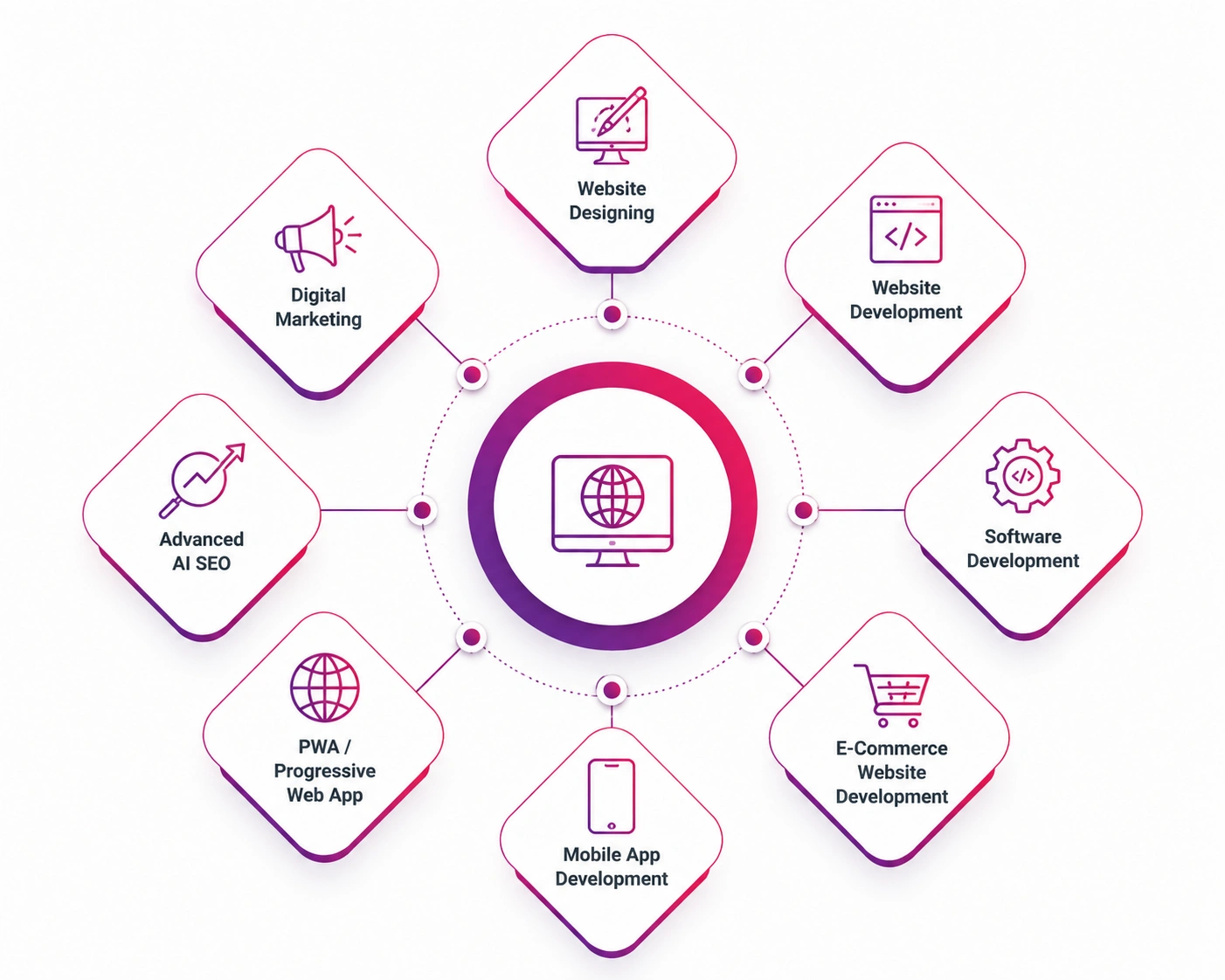 About Ahmad Web Solutions - Web Design and Development Company in Delhi