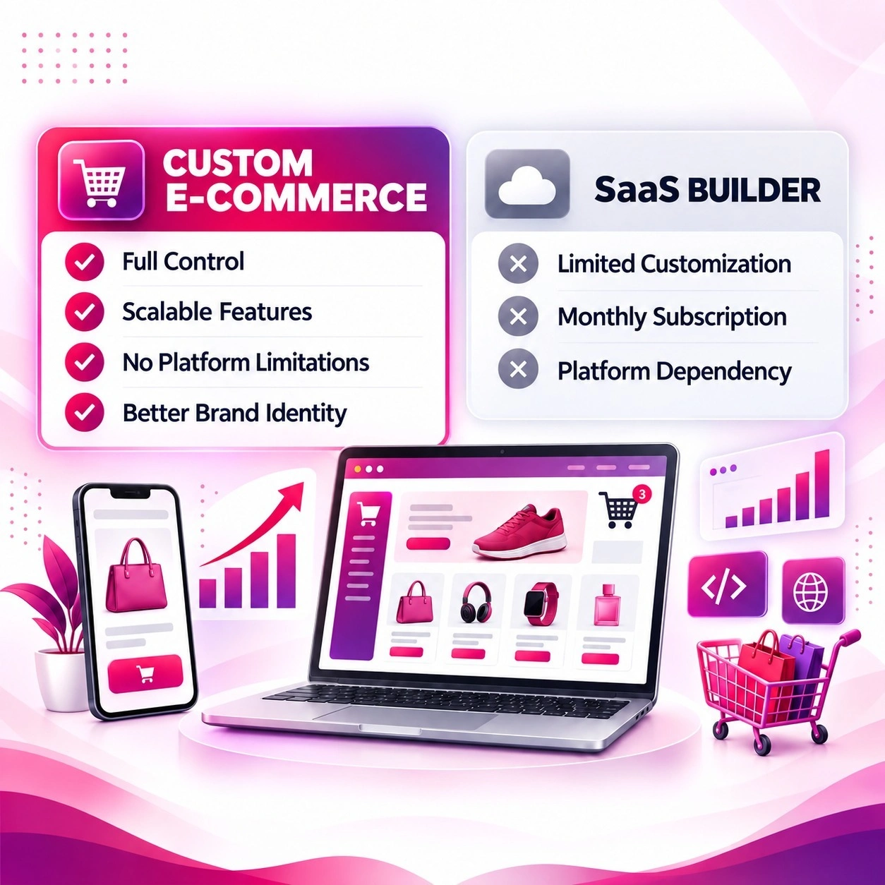 Custom ecommerce website development company in Delhi